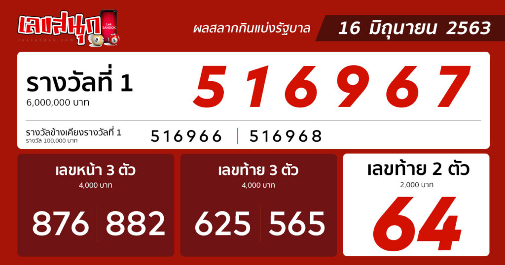 ตรวจหวย 16 มิถุนายน 2563