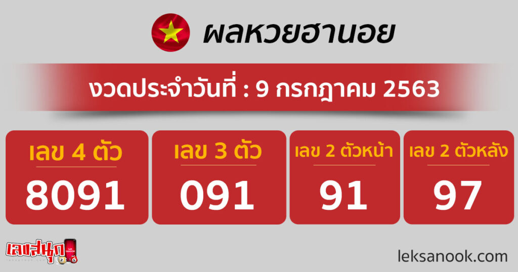 ผลหวยฮานอย วันที่ 9 ก.ค.