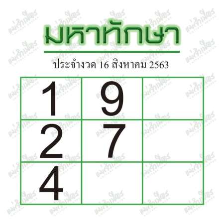 เลขเด็ด 16/8/63