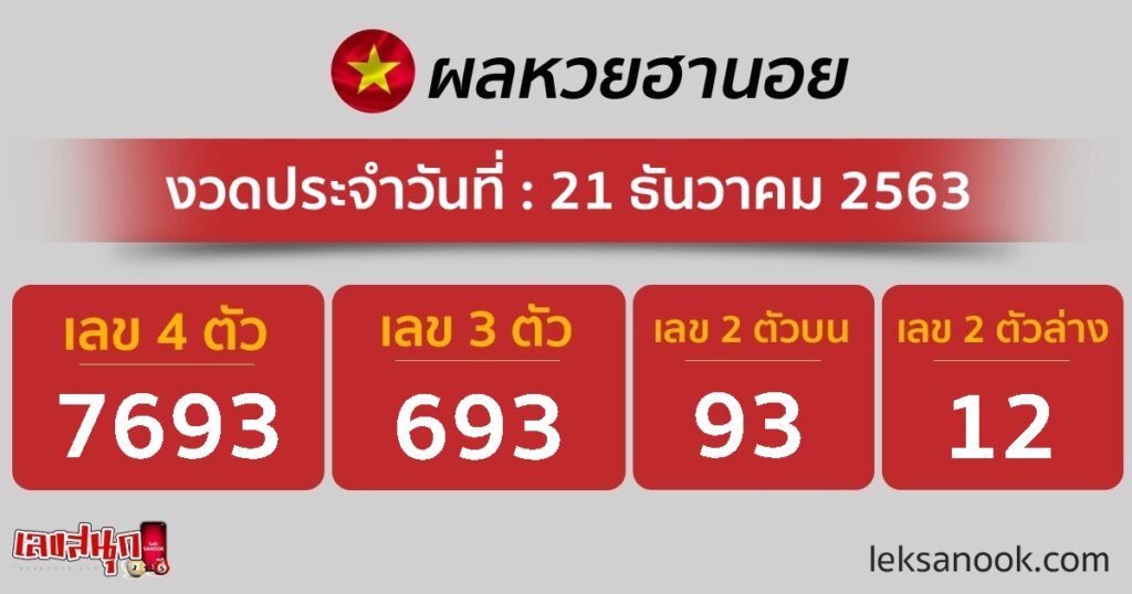 ตรวจหวยฮานอย วันที่ 21/12/63