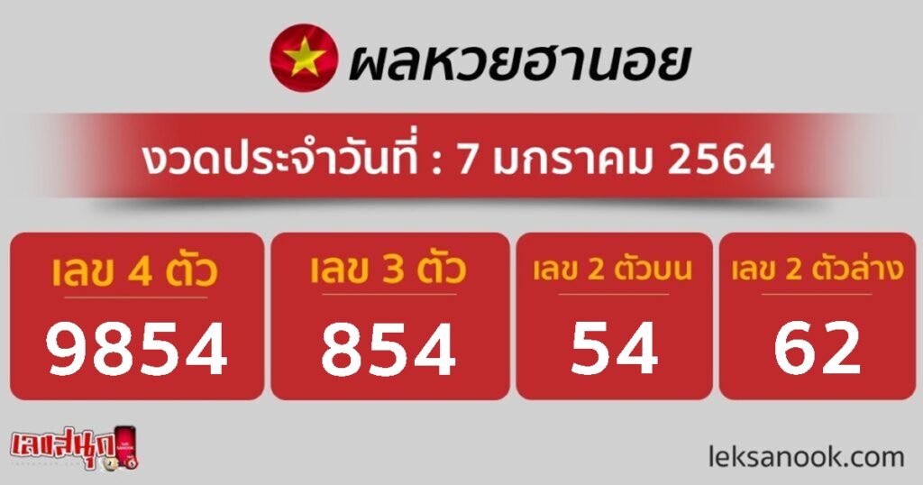 ตรวจหวยฮานอย วันที่ 8/1/64