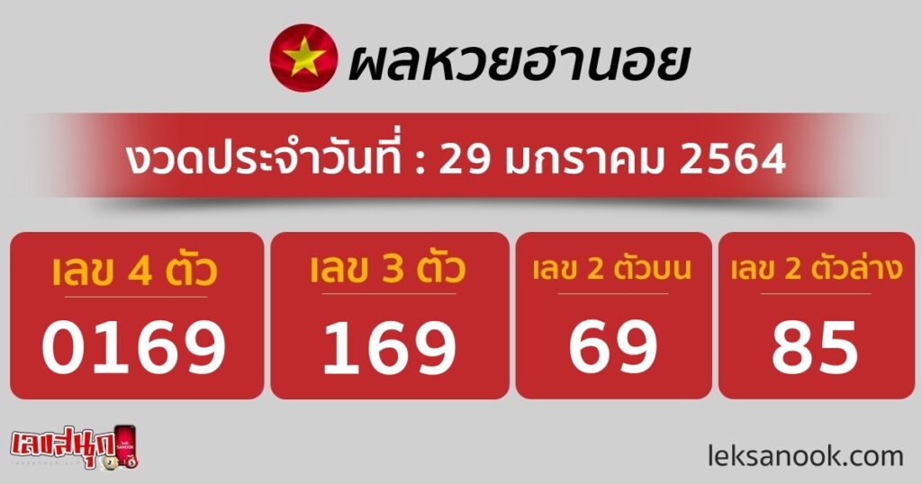 ตรวจหวยฮานอย วันที่ 29/1/64