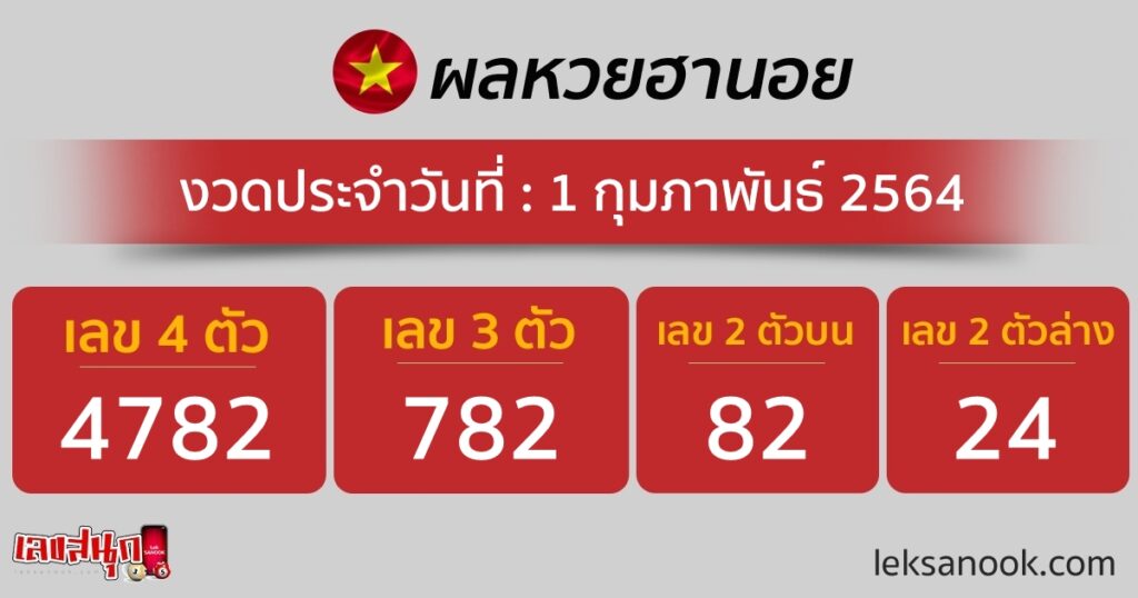 ตรวจหวยฮานอย วันที่ 1/2/64