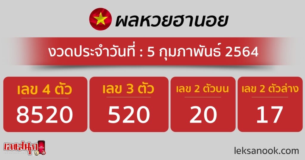 ตรวจหวยฮานอย วันที่ 5/2/64