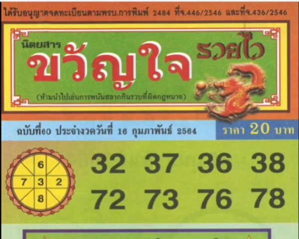 หวยขวัญใจรวยไว 16/2/64