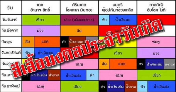 ดูดวงประจำวัน 22/12/65