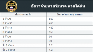  เว็บหวยชัดเจน999 