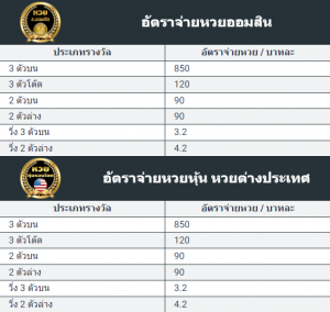  เว็บhuay