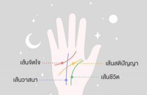 สแกนลายมือ ดูดวง