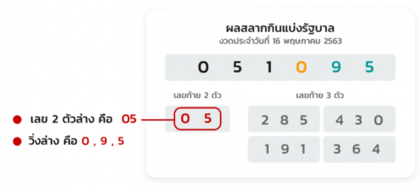 chudjenbet login - เลขสนุก