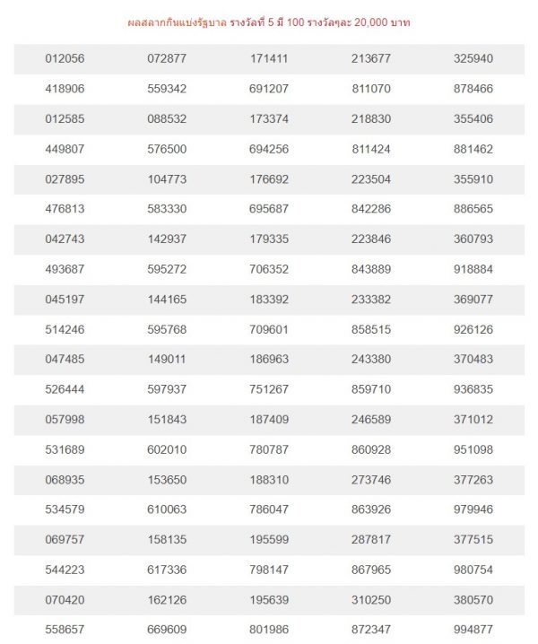 สลากกินแบ่ง รัฐบาล 16 พฤษภาคม 2565
