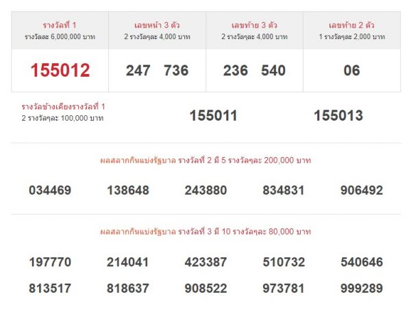 สลากกินแบ่ง รัฐบาล 16 พฤษภาคม 2565