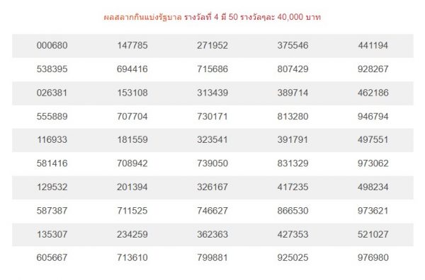 สลากกินแบ่ง รัฐบาล 16 พฤษภาคม 2565
