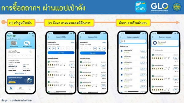 สลากกินแบ่งรัฐบาล-leksanook