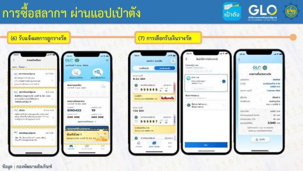  สลากกินแบ่งรัฐบาลออนไลน์-leksanook