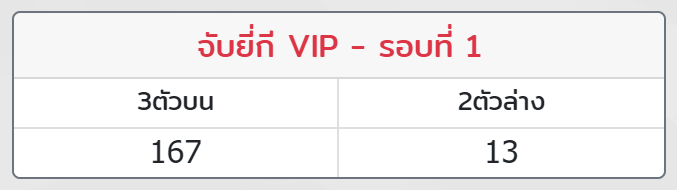 เว็บchudjen bet- หวยยี่กีเล่นยังไง