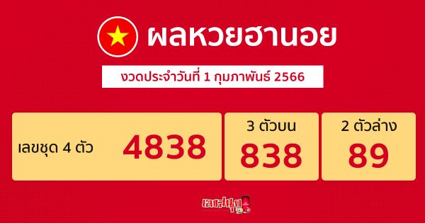 ผลหวยฮานอย 1/2/2566