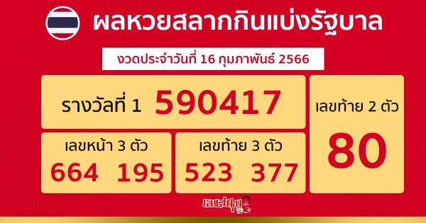 ผลหวยไทย 16/2/66