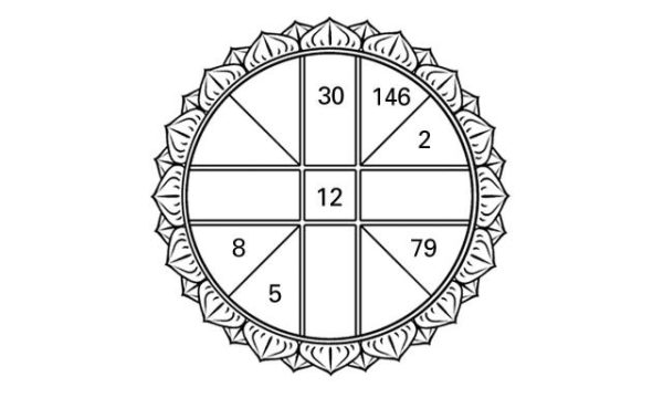 ดูดวงรายวัน ดวงวันนี้แม่น ๆ ฟรี ประจำวันอังคารที่ 21 มีนาคม พ.ศ. 2566