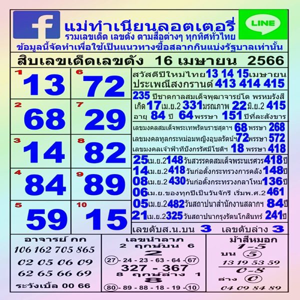 เลขแม่ทำเนียน 16/04/66