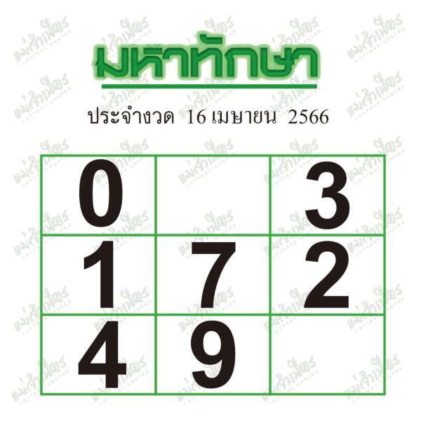 เลขมหาทักษา 16/04/66-leksanook