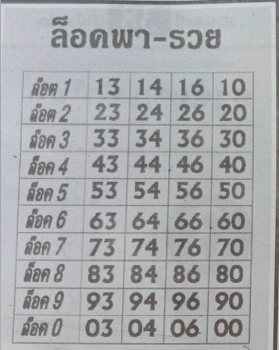 สูตร หวยล็อค พารวย