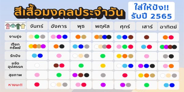 ดวงสีกับเสื้อมงคล