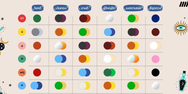 ดวงสีกับเสื้อมงคล