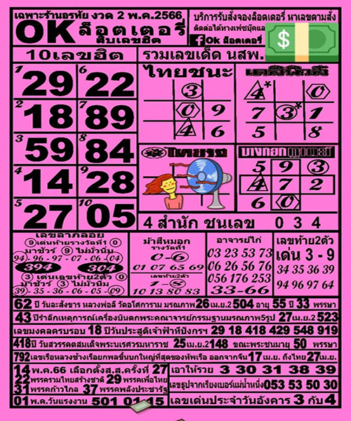 โอเคลอตเตอรี่