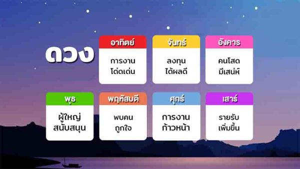 ดูดวงวันเกิดประจำวันที่26/05/66