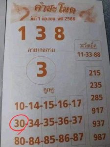 เลขคำชะโนดใบส้ม-leksanook
