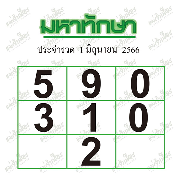 มหาทักษาพยากรณ์ 