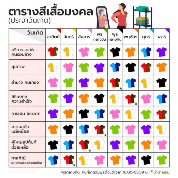 สีเสื้อประจําวันเกิด