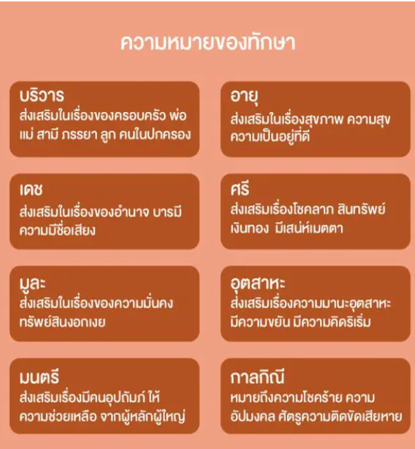 เลขมงคลตามวันเดือนปีเกิด