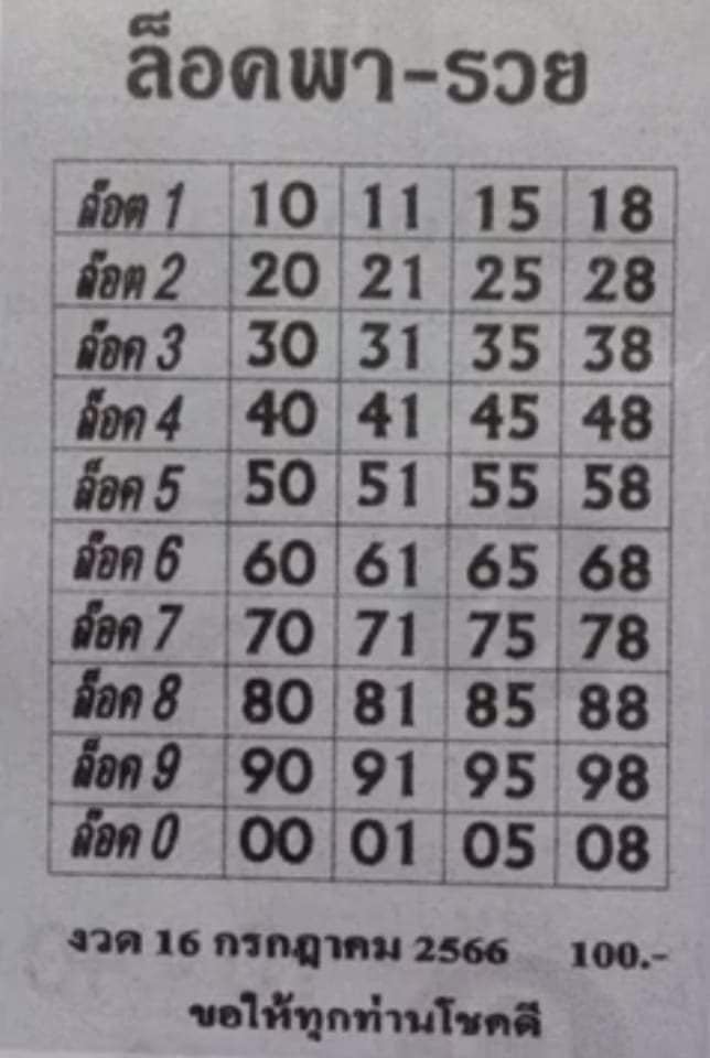 เลขล็อคพารวย 16/07/66