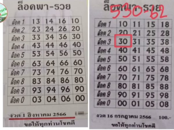 เลขล็อคพารวย - leksanook