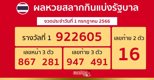 ผลหวยรัฐบาลไทย1/7/66-leksanook