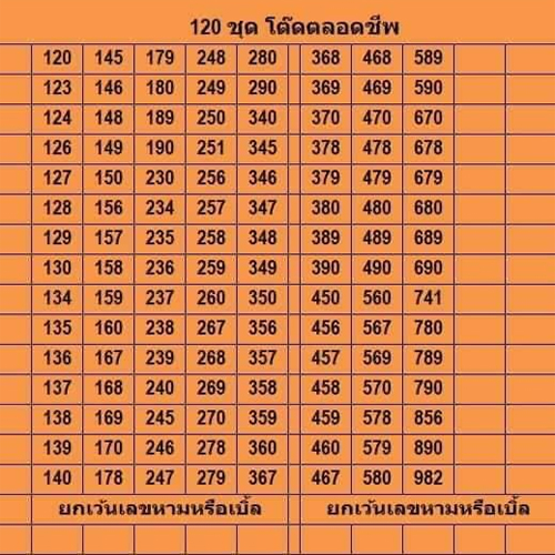 ชุดเลขโต๊ด 1 9 66