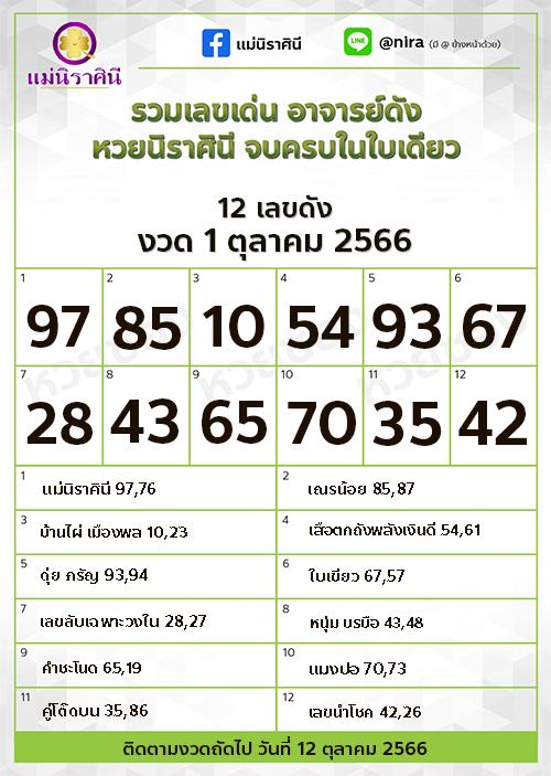 เลขหวยนิราศินี 1 10 66-leksanook