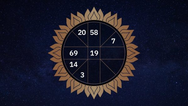 ดวงรายวัน 6/9/2566