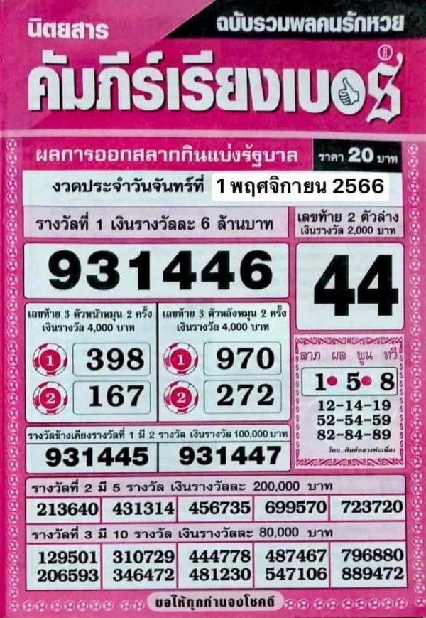 คัมภีร์เรียงเบอร์ 1 11 66 - "Scripture numbered 1 11 66"
