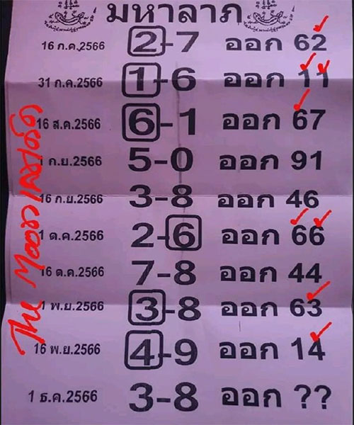 เลขมหาลาภ 1 12 66-"Great fortune number 1 12 66"
