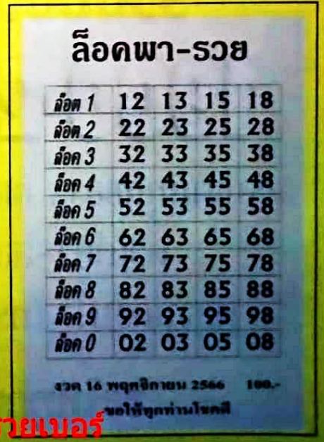 เลขล็อคพารวย 16 11 66 -"Lucky numbers make you rich 16-11-2566"