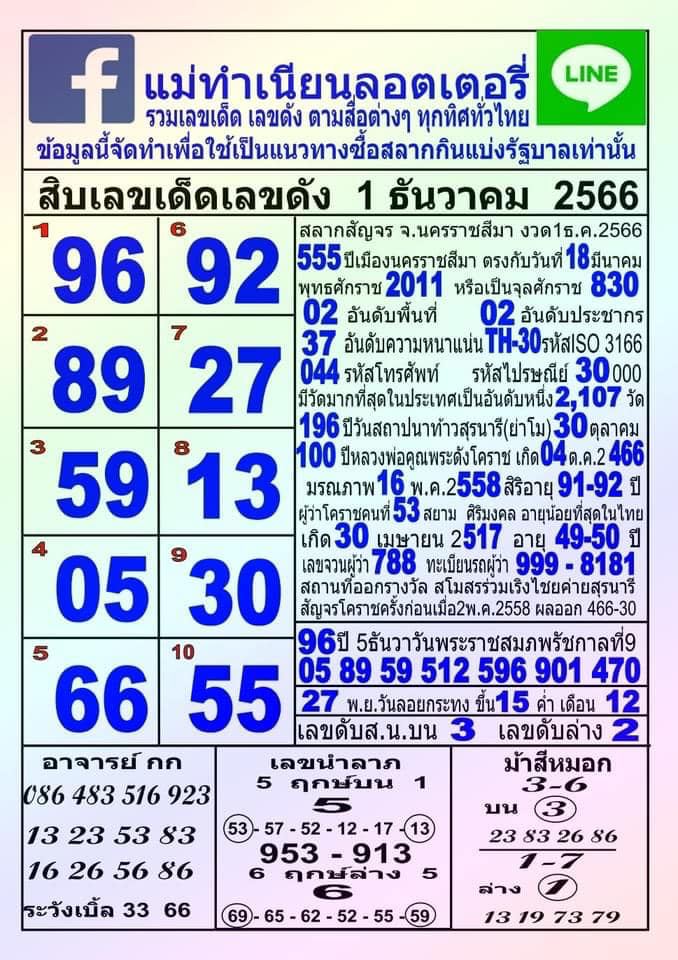 แม่ทำเนียน 1 12 66-"Mae Tamnian 1 12 66"