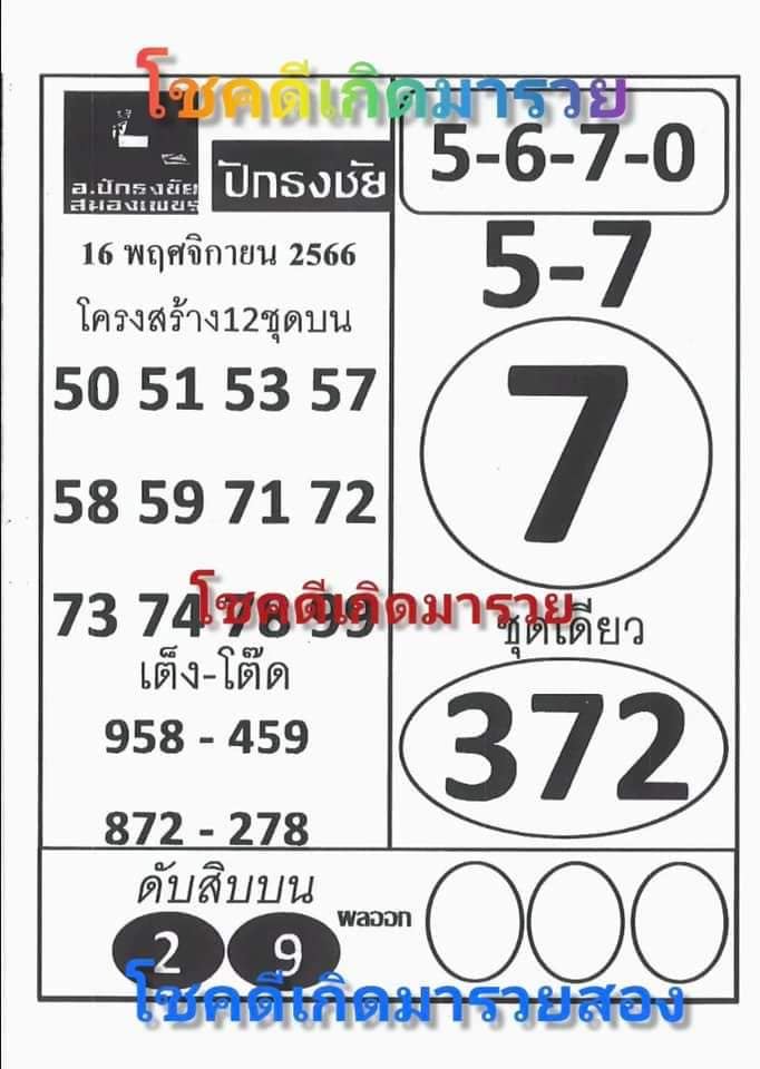 เลขปักธงชัยบน-ล่าง 16 11 66 - "Pak Thong Chai numbers top-bottom 16 11 66"