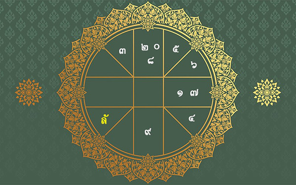 ดูดวงวันนี้ โชค ลาภ-"Today's horoscope, luck, fortune"