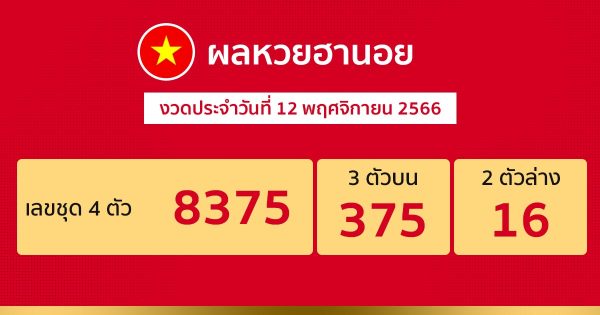 ผลหวยฮานอย 12/11/66 -"hanoi-lottery-results-12-11-66"