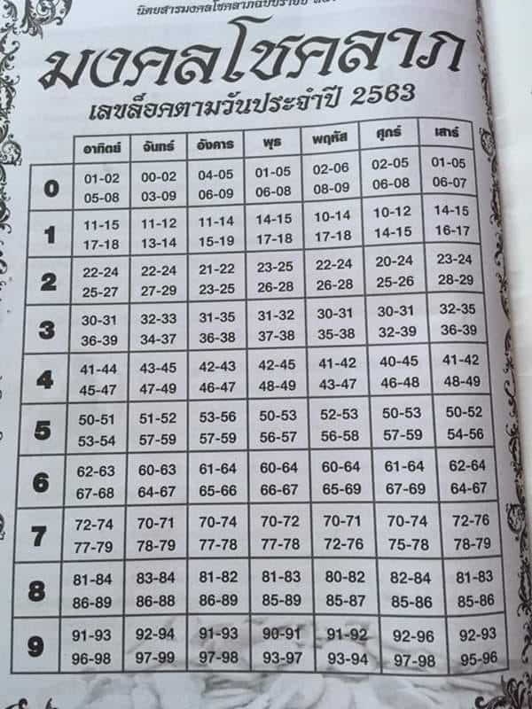 เลขมงคลโชคลาภ - "lucky numbers"