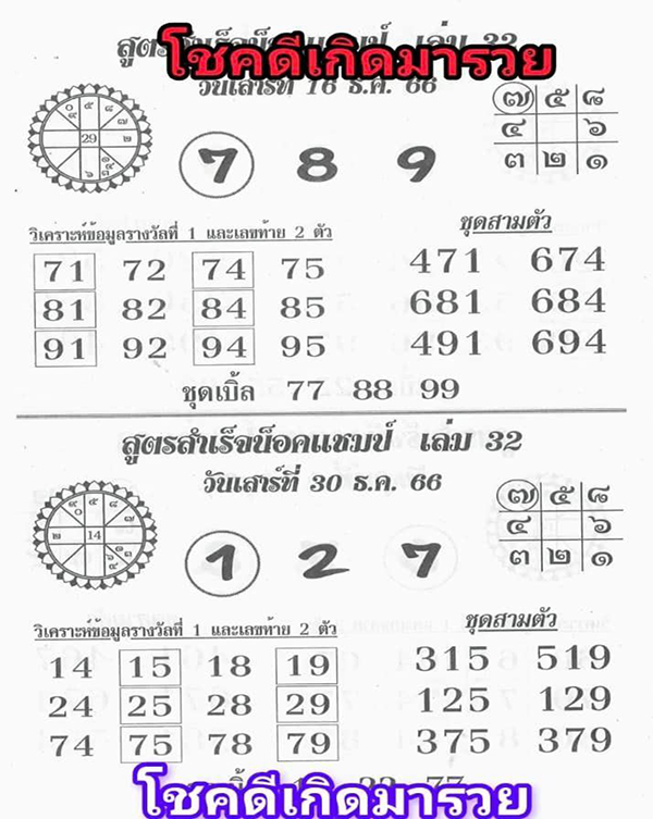 เลขสูตรน็อคแชมป์ 16 12 66 -"Champion knockout formula number 16-12-66"