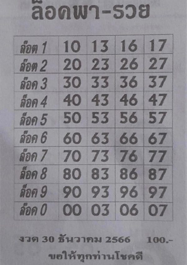 ล็อคพา-รวย 30 12 66 - "Great lottery numbers come every draw."